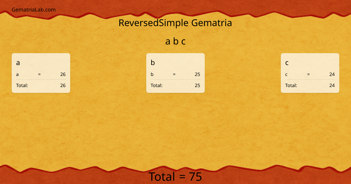 a b c in reversedSimple Gematria